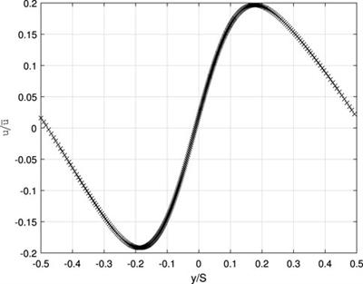 A revision of blade element/momentum theory for wind turbines in their high-thrust region